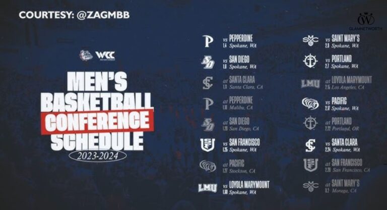 Gonzaga Basketball Schedule