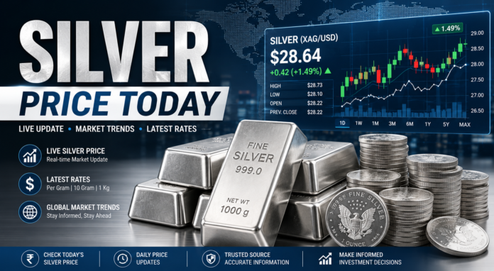 Silver Price Today