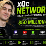 xQc NetWorth 2026 Incredible Rise of Felix Lengyel to Streaming Stardom